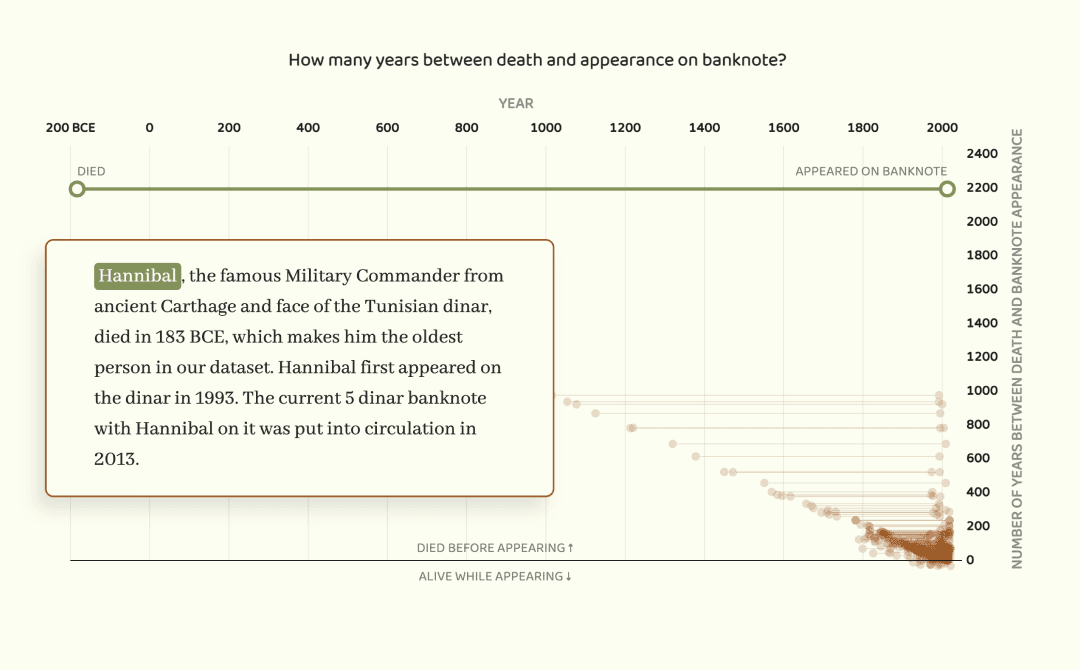 Banknotes interactive data essay
