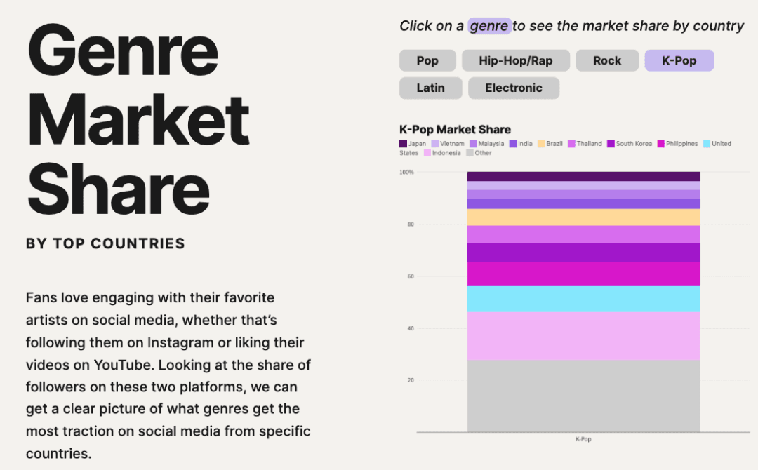 Chartmetric Year in Music 2024